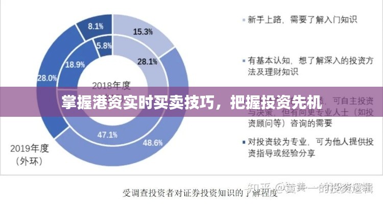 掌握港資實時買賣技巧，把握投資先機