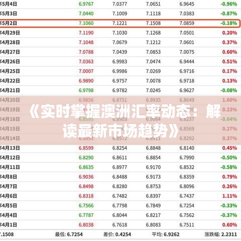 《實(shí)時(shí)掌握澳洲匯率動(dòng)態(tài)：解讀最新市場(chǎng)趨勢(shì)》