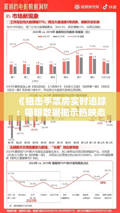 《狙擊手票房實(shí)時追蹤：貓眼數(shù)據(jù)揭示熱映態(tài)勢》