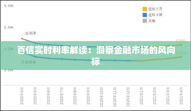 百信實(shí)時(shí)利率解讀：洞察金融市場(chǎng)的風(fēng)向標(biāo)