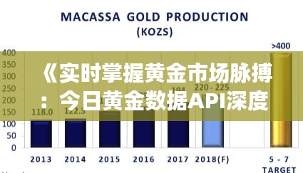 《實時掌握黃金市場脈搏：今日黃金數(shù)據(jù)API深度解析》