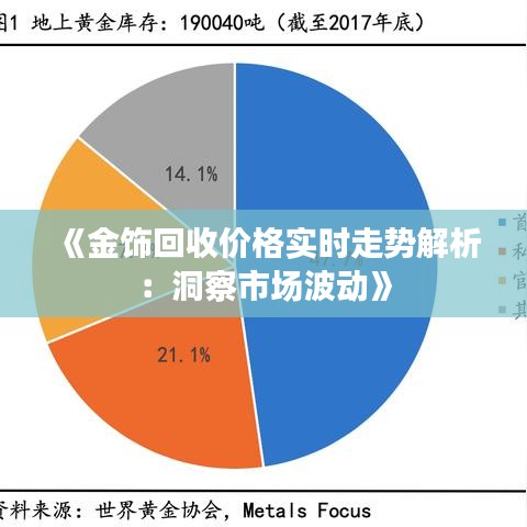 《金飾回收價格實時走勢解析：洞察市場波動》