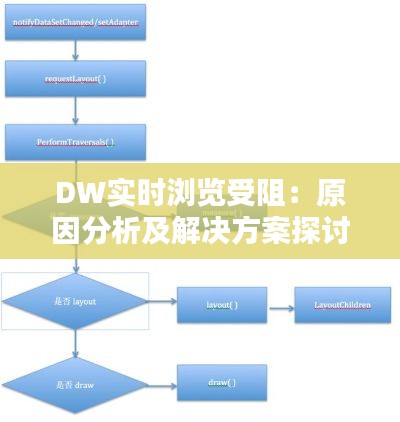 DW實時瀏覽受阻：原因分析及解決方案探討