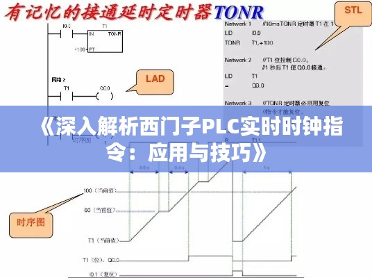 《深入解析西門子PLC實(shí)時(shí)時(shí)鐘指令：應(yīng)用與技巧》