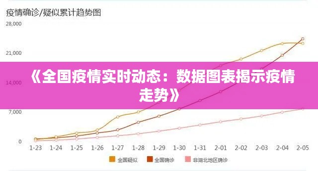 《全國疫情實時動態(tài)：數(shù)據(jù)圖表揭示疫情走勢》