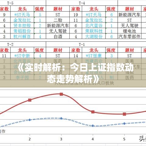 《實(shí)時(shí)解析：今日上證指數(shù)動(dòng)態(tài)走勢(shì)解析》