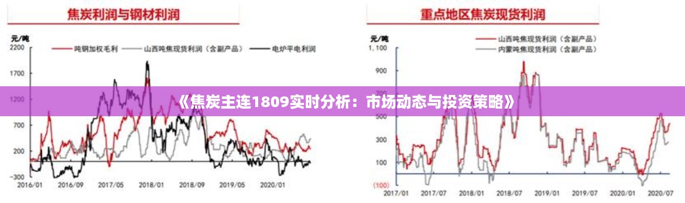 《焦炭主連1809實(shí)時(shí)分析：市場(chǎng)動(dòng)態(tài)與投資策略》