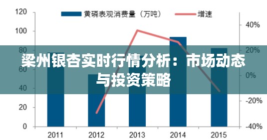 梁州銀杏實(shí)時(shí)行情分析：市場(chǎng)動(dòng)態(tài)與投資策略