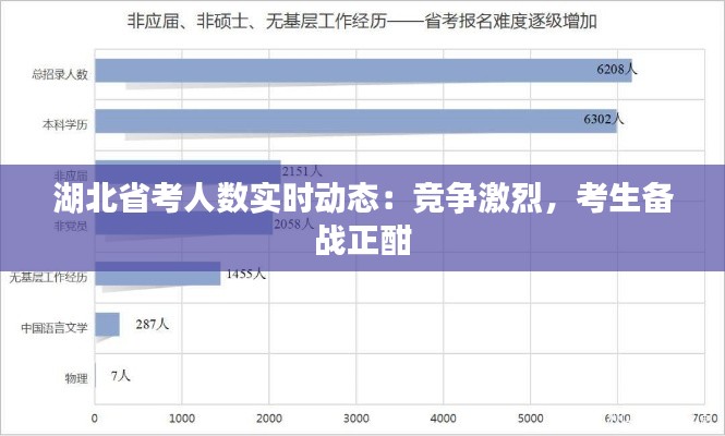 湖北省考人數(shù)實時動態(tài)：競爭激烈，考生備戰(zhàn)正酣