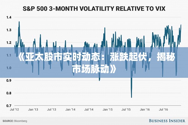 《亞太股市實時動態(tài)：漲跌起伏，揭秘市場脈動》