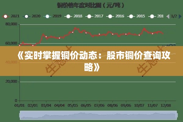 《實時掌握銅價動態(tài)：股市銅價查詢攻略》