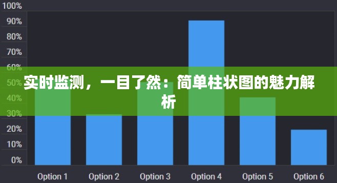 實(shí)時(shí)監(jiān)測(cè)，一目了然：簡(jiǎn)單柱狀圖的魅力解析