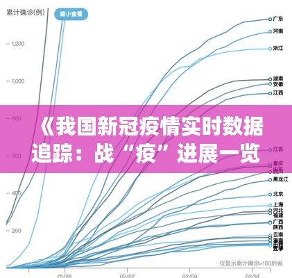 《我國(guó)新冠疫情實(shí)時(shí)數(shù)據(jù)追蹤：戰(zhàn)“疫”進(jìn)展一覽》