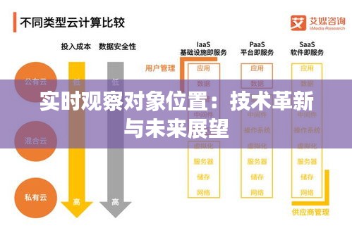 實時觀察對象位置：技術(shù)革新與未來展望