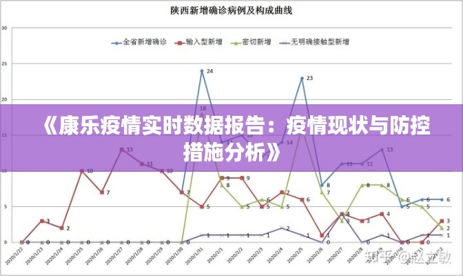 《康樂(lè)疫情實(shí)時(shí)數(shù)據(jù)報(bào)告：疫情現(xiàn)狀與防控措施分析》