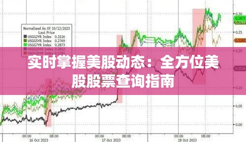 實(shí)時掌握美股動態(tài)：全方位美股股票查詢指南