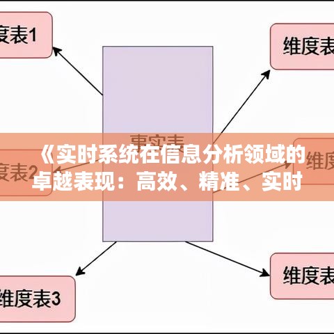 《實時系統(tǒng)在信息分析領域的卓越表現(xiàn)：高效、精準、實時》