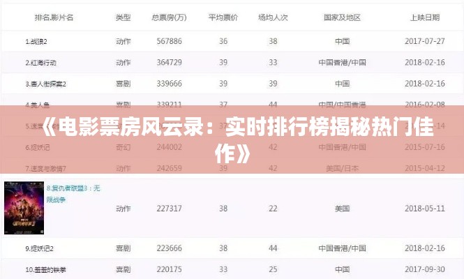 《電影票房風(fēng)云錄：實(shí)時(shí)排行榜揭秘?zé)衢T(mén)佳作》