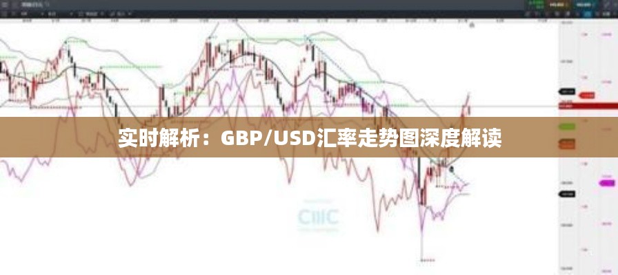 實時解析：GBP/USD匯率走勢圖深度解讀