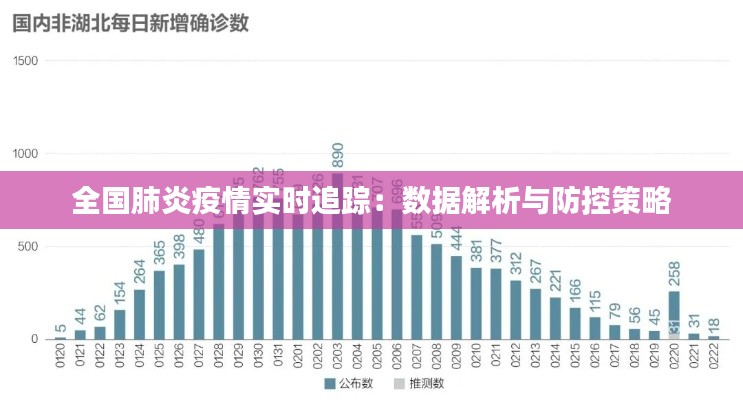 全國(guó)肺炎疫情實(shí)時(shí)追蹤：數(shù)據(jù)解析與防控策略