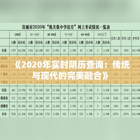 《2020年實時陰歷查詢：傳統(tǒng)與現(xiàn)代的完美融合》