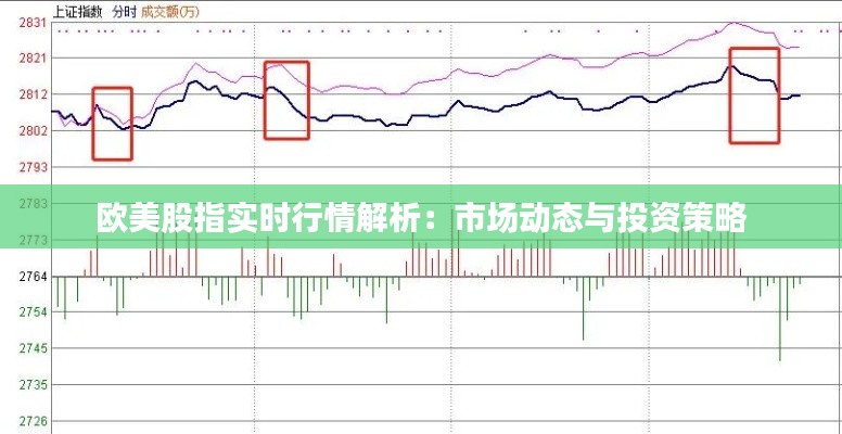 歐美股指實(shí)時(shí)行情解析：市場動態(tài)與投資策略