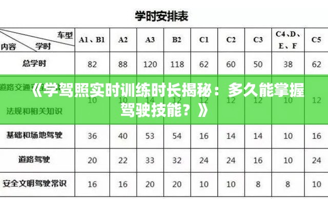 《學(xué)駕照實(shí)時(shí)訓(xùn)練時(shí)長(zhǎng)揭秘：多久能掌握駕駛技能？》