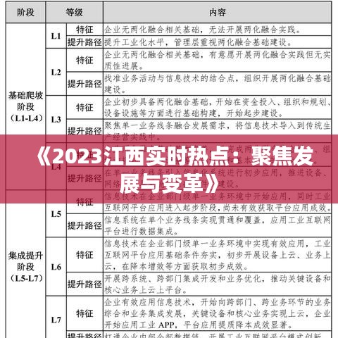 《2023江西實時熱點：聚焦發(fā)展與變革》