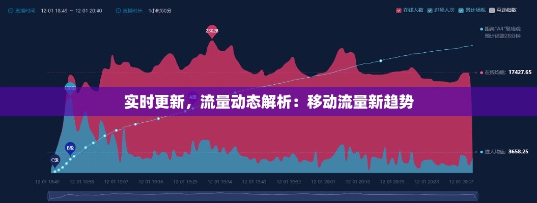 實(shí)時(shí)更新，流量動(dòng)態(tài)解析：移動(dòng)流量新趨勢(shì)