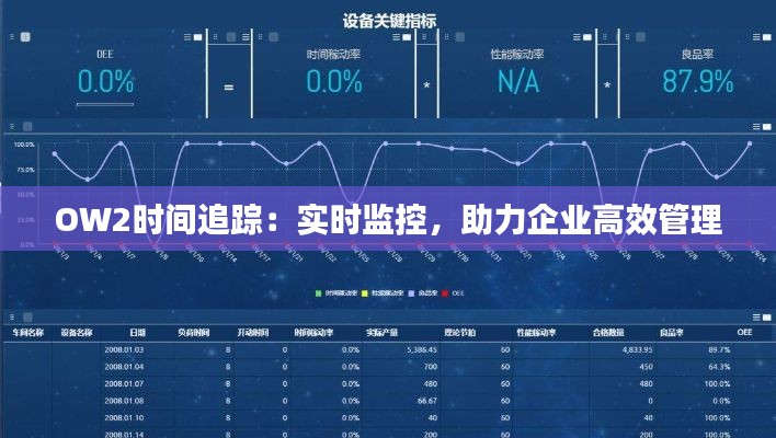 OW2時間追蹤：實時監(jiān)控，助力企業(yè)高效管理