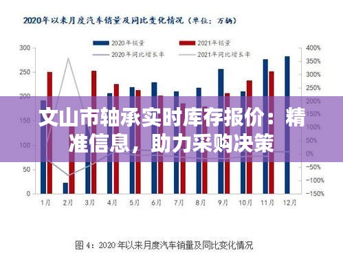 文山市軸承實時庫存報價：精準信息，助力采購決策