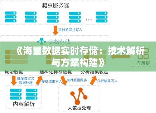 《海量數據實時存儲：技術解析與方案構建》