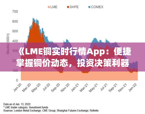 《LME銅實時行情App：便捷掌握銅價動態(tài)，投資決策利器》