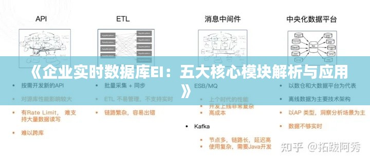 《企業(yè)實(shí)時(shí)數(shù)據(jù)庫(kù)EI：五大核心模塊解析與應(yīng)用》