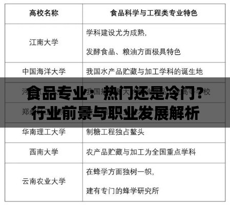 食品專業(yè)：熱門還是冷門？行業(yè)前景與職業(yè)發(fā)展解析