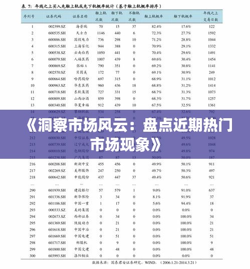 《洞察市場風(fēng)云：盤點近期熱門市場現(xiàn)象》