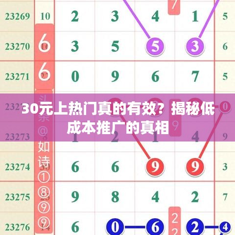 30元上熱門真的有效？揭秘低成本推廣的真相