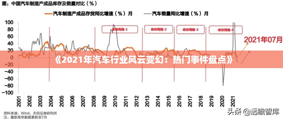 《2021年汽車行業(yè)風云變幻：熱門事件盤點》