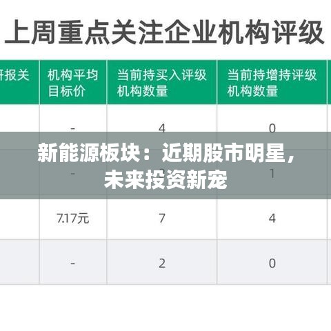 新能源板塊：近期股市明星，未來(lái)投資新寵