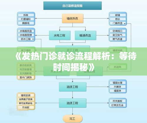 《發(fā)熱門診就診流程解析：等待時(shí)間揭秘》