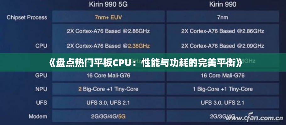 《盤點熱門平板CPU：性能與功耗的完美平衡》