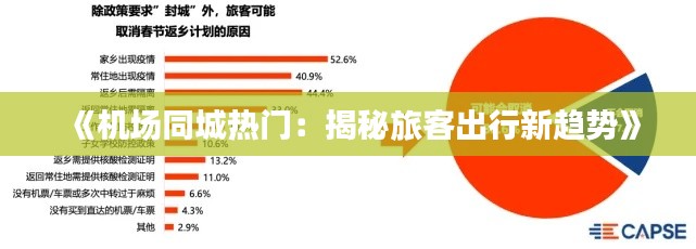 《機(jī)場(chǎng)同城熱門：揭秘旅客出行新趨勢(shì)》