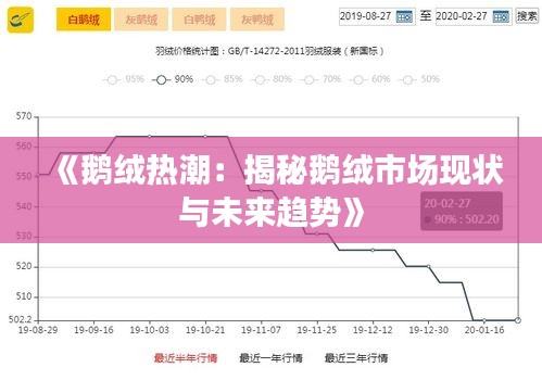 《鵝絨熱潮：揭秘鵝絨市場(chǎng)現(xiàn)狀與未來(lái)趨勢(shì)》