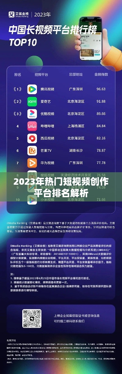 2023年熱門短視頻創(chuàng)作平臺(tái)排名解析