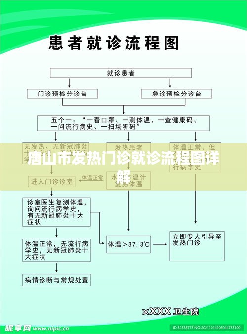 唐山市發(fā)熱門(mén)診就診流程圖詳解