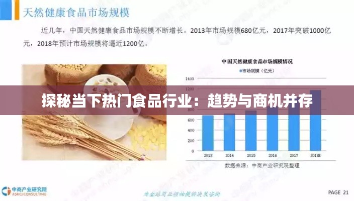 探秘當(dāng)下熱門(mén)食品行業(yè)：趨勢(shì)與商機(jī)并存