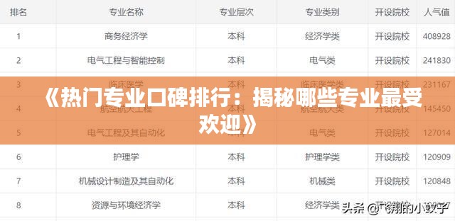 《熱門專業(yè)口碑排行：揭秘哪些專業(yè)最受歡迎》