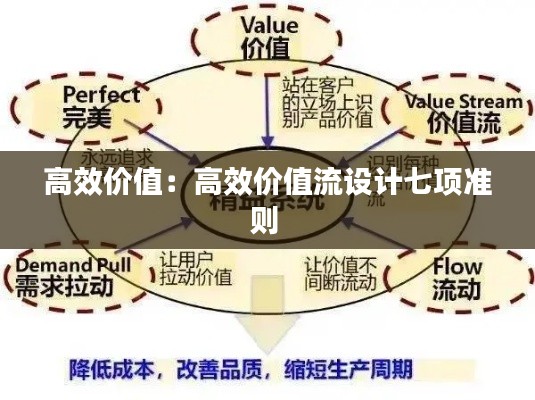 高效價值：高效價值流設(shè)計七項準則 