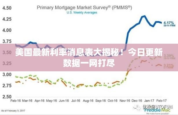 美國最新利率消息表大揭秘！今日更新數(shù)據(jù)一網(wǎng)打盡