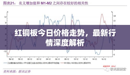 紅銅板今日價格走勢，最新行情深度解析